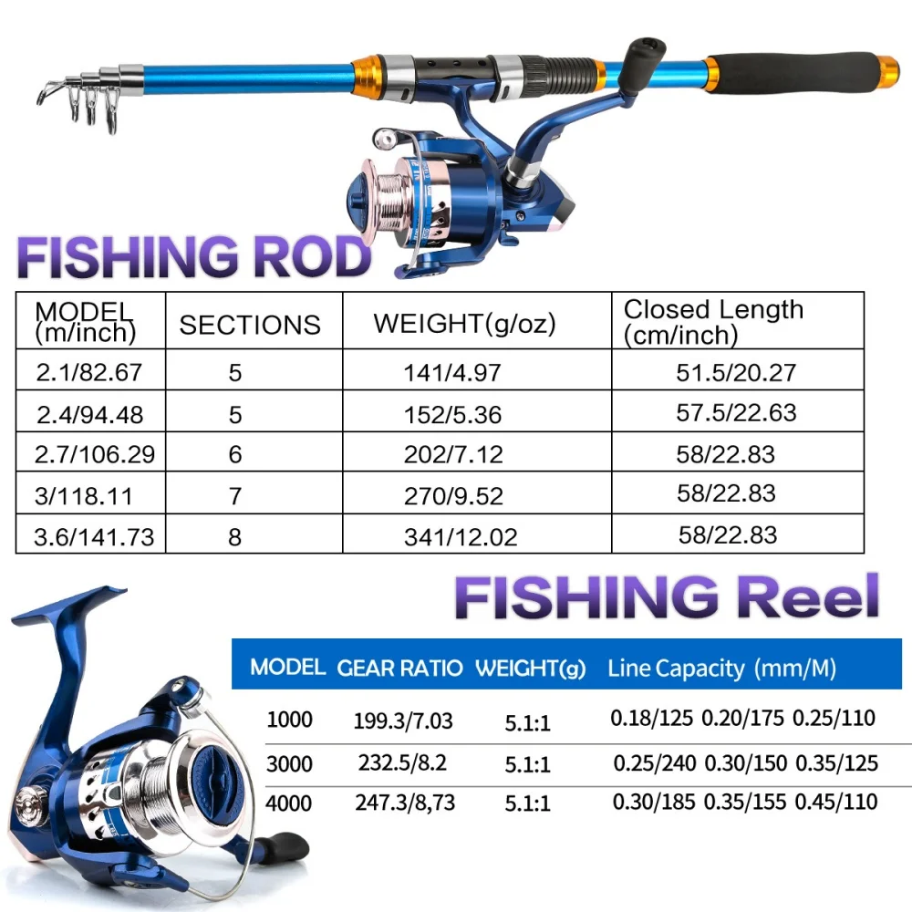 Набор телескопических удочек и – обзор и цена Fishing Line Spool